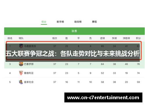 五大联赛争冠之战:各队走势对比与未来挑战分析 五大联赛争冠之战:各队走势对比与未来挑战分析
