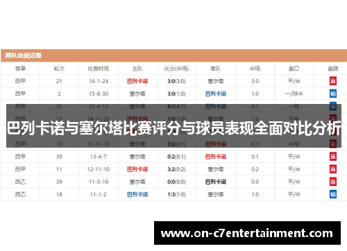 巴列卡诺与塞尔塔比赛评分与球员表现全面对比分析 巴列卡诺与塞尔塔比赛评分与球员表现全面对比分析