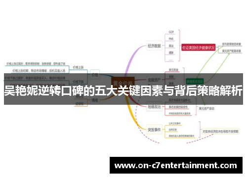 吴艳妮逆转口碑的五大关键因素与背后策略解析 吴艳妮逆转口碑的五大关键因素与背后策略解析