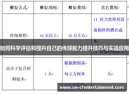 如何科学评估和提升自己的传球能力提升技巧与实战应用 如何科学评估和提升自己的传球能力提升技巧与实战应用