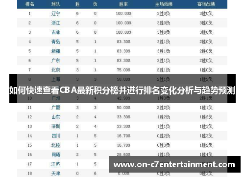 如何快速查看CBA最新积分榜并进行排名变化分析与趋势预测 如何快速查看CBA最新积分榜并进行排名变化分析与趋势预测