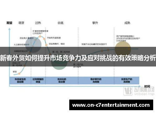 新春外贸如何提升市场竞争力及应对挑战的有效策略分析 新春外贸如何提升市场竞争力及应对挑战的有效策略分析