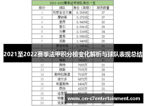 2021至2022赛季法甲积分榜变化解析与球队表现总结 2021至2022赛季法甲积分榜变化解析与球队表现总结