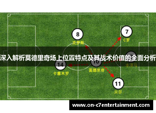 深入解析莫德里奇场上位置特点及其战术价值的全面分析 深入解析莫德里奇场上位置特点及其战术价值的全面分析
