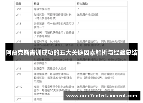 阿贾克斯青训成功的五大关键因素解析与经验总结