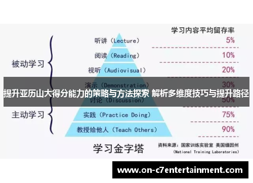 提升亚历山大得分能力的策略与方法探索 解析多维度技巧与提升路径