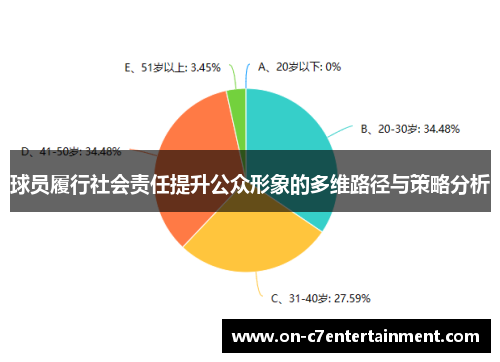 球员履行社会责任提升公众形象的多维路径与策略分析 球员履行社会责任提升公众形象的多维路径与策略分析