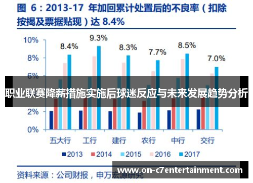 职业联赛降薪措施实施后球迷反应与未来发展趋势分析 职业联赛降薪措施实施后球迷反应与未来发展趋势分析
